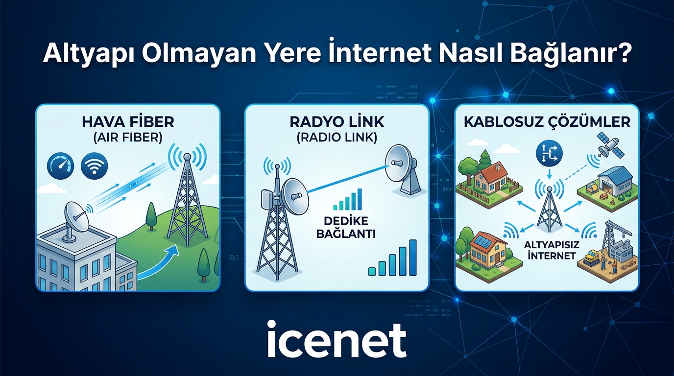 Altyapı Olmayan Yere İnternet Nasıl Bağlanır?