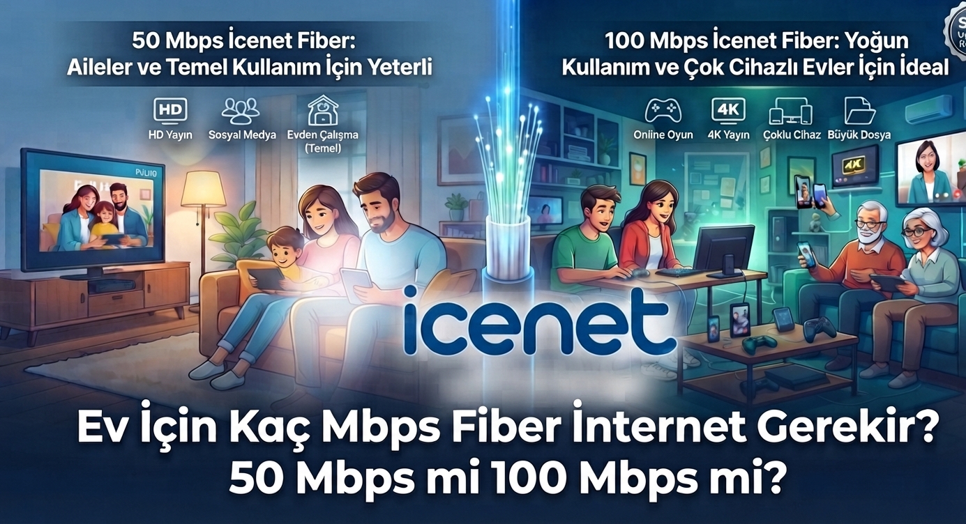 Ev İçin Kaç Mbps Fiber İnternet Gerekir?