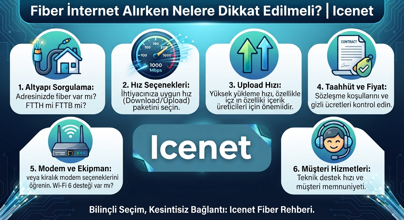 Fiber İnternet Alırken Nelere Dikkat Edilmeli?