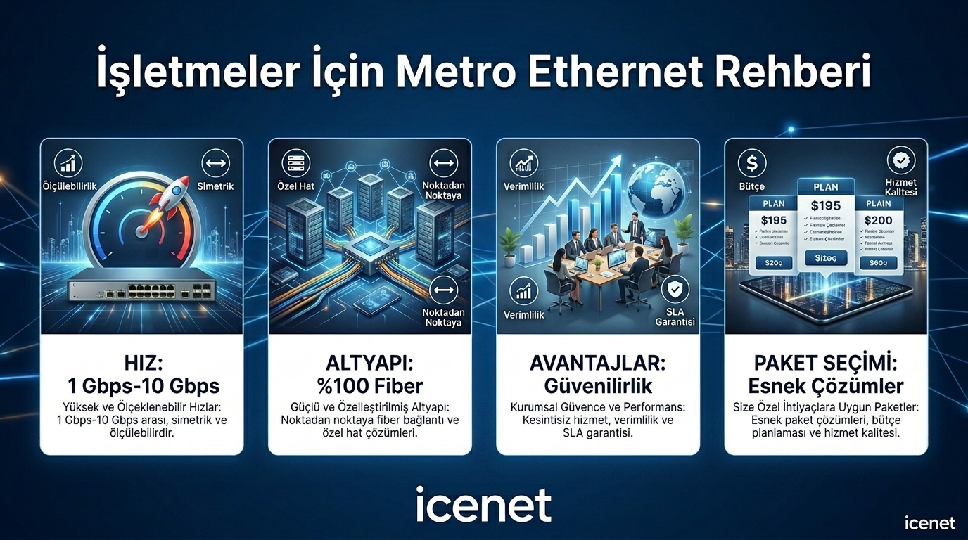 İşletmeler İçin Metro Ethernet Rehberi